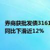 券商获批发债3161亿元 同比下滑近12%