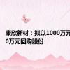 康欣新材：拟以1000万元至2000万元回购股份