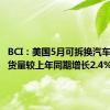 BCI：美国5月可拆换汽车电池发货量较上年同期增长2.4%