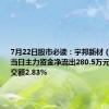 7月22日股市必读：宇邦新材（301266）当日主力资金净流出280.5万元，占总成交额2.83%