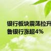 银行板块震荡拉升，齐鲁银行涨超4%