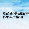 尼泊尔山体滑坡已致25人死亡 仍有34人下落不明