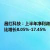 昌红科技：上半年净利润预计同比增长8.05%-17.45%