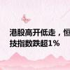 港股高开低走，恒生科技指数跌超1%