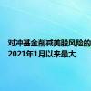 对冲基金削减美股风险的幅度为2021年1月以来最大