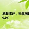 港股收评：恒生指数跌0.94%