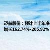 迈赫股份：预计上半年净利同比增长162.74%-205.92%