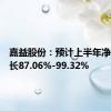 嘉益股份：预计上半年净利润增长87.06%-99.32%