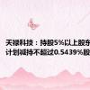 天禄科技：持股5%以上股东马长建计划减持不超过0.5439%股份