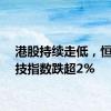 港股持续走低，恒生科技指数跌超2%