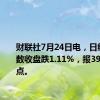 财联社7月24日电，日经225指数收盘跌1.11%，报39154.85点。