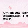 财联社7月23日电，美国7月里奇蒙德联储制造业指数-17，预期-6，前值-10。