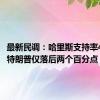 最新民调：哈里斯支持率45% 比特朗普仅落后两个百分点