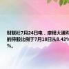 财联社7月24日电，摩根大通对中国平安的持股比例于7月18日从8.42%降至7.97%。