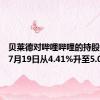 贝莱德对哔哩哔哩的持股比例于7月19日从4.41%升至5.05%