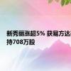 新秀丽涨超5% 获易方达基金增持708万股