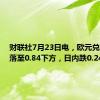 财联社7月23日电，欧元兑英镑回落至0.84下方，日内跌0.24%。