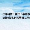 仕净科技：预计上半年净利润同比增长16.14%至45.17%