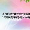 今日13只个股获主力资金净流入超1亿元长安汽车净流入3.48亿元