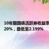 10年期国债活跃券收益率跌破2.20%，最低至2.199%