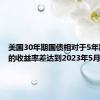 美国30年期国债相对于5年期国债的收益率差达到2023年5月来最大