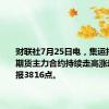 财联社7月25日电，集运指数欧线期货主力合约持续走高涨超10%，报3816点。