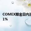 COMEX期金日内涨幅达1%