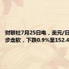 财联社7月25日电，美元/日元进一步走软，下跌0.9%至152.49日元。