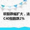 欧股跌幅扩大，法国CAC40指数跌2%