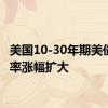 美国10-30年期美债收益率涨幅扩大