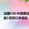 法国CAC40指数走低至自1月份以来低位