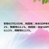 财联社7月25日电，韩国第二季度GDP季率初值下降0.2%，预期增长0.1%。韩国第二季度GDP年率初值增长2.3%，预期增长2.5%。