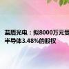 蓝盾光电：拟8000万元受让星思半导体3.48%的股权