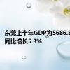 东莞上半年GDP为5686.80亿元 同比增长5.3%