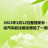 2022年1月12日整理发布：进口电动汽车的注册量增加了一倍以上