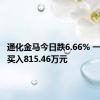 通化金马今日跌6.66% 一机构净买入815.46万元