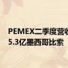 PEMEX二季度营收4095.3亿墨西哥比索