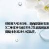 财联社7月26日电，墨西哥国家石油公司PEMEX二季度净亏损2559.2亿墨西哥比索，2023年同期净利润254.4亿比索。