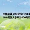 美国信用卡违约率创13年来新高：40%美国人拿不出400美元应急