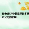 杜卡迪DVD将显示许多历史事件对公司的影响