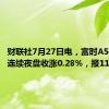 财联社7月27日电，富时A50期指连续夜盘收涨0.28%，报11833点。