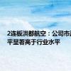 2连板洪都航空：公司市盈率水平显著高于行业水平