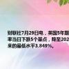 财联社7月29日电，英国5年期国债收益率当日下跌5个基点，降至2024年4月以来的最低水平3.849%。