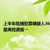 上半年批捕犯罪嫌疑人36.7万人 最高检通报→