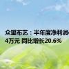 众望布艺：半年度净利润4683.44万元 同比增长20.6%