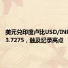 美元兑印度卢比USD/INR升破83.7275，触及纪录高点