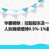 华菱钢铁：控股股东及一致行动人拟继续增持0.5%-1%股份