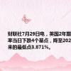 财联社7月29日电，英国2年期国债收益率当日下跌4个基点，降至2023年5月以来的最低点3.871%。