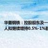 华菱钢铁：控股股东及一致行动人拟继续增持0.5%-1%股份