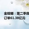 金螳螂：第二季度新签订单61.38亿元